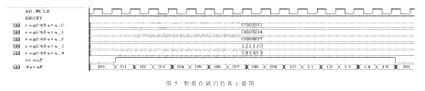 基于FPGA的多通道数据采集系统设计,第6张