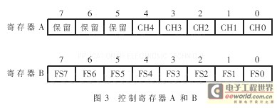 基于FPGA的多通道数据采集系统设计,第4张