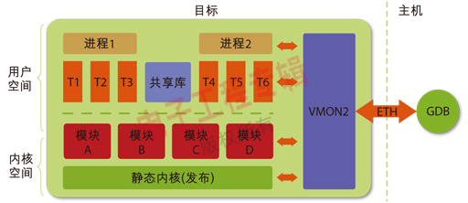 新型Linux开发工具应对下一代嵌入式系统设计挑战,图3: Arriba 解决方案。,第4张