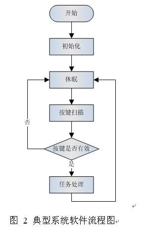 一种低功耗触摸按键应用的设计方法,第2张