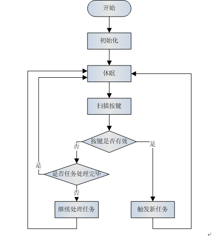 一种低功耗触摸按键应用的设计方法,第3张