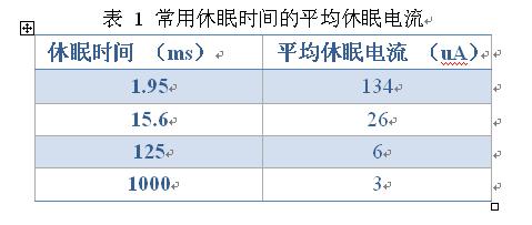 一种低功耗触摸按键应用的设计方法,第4张