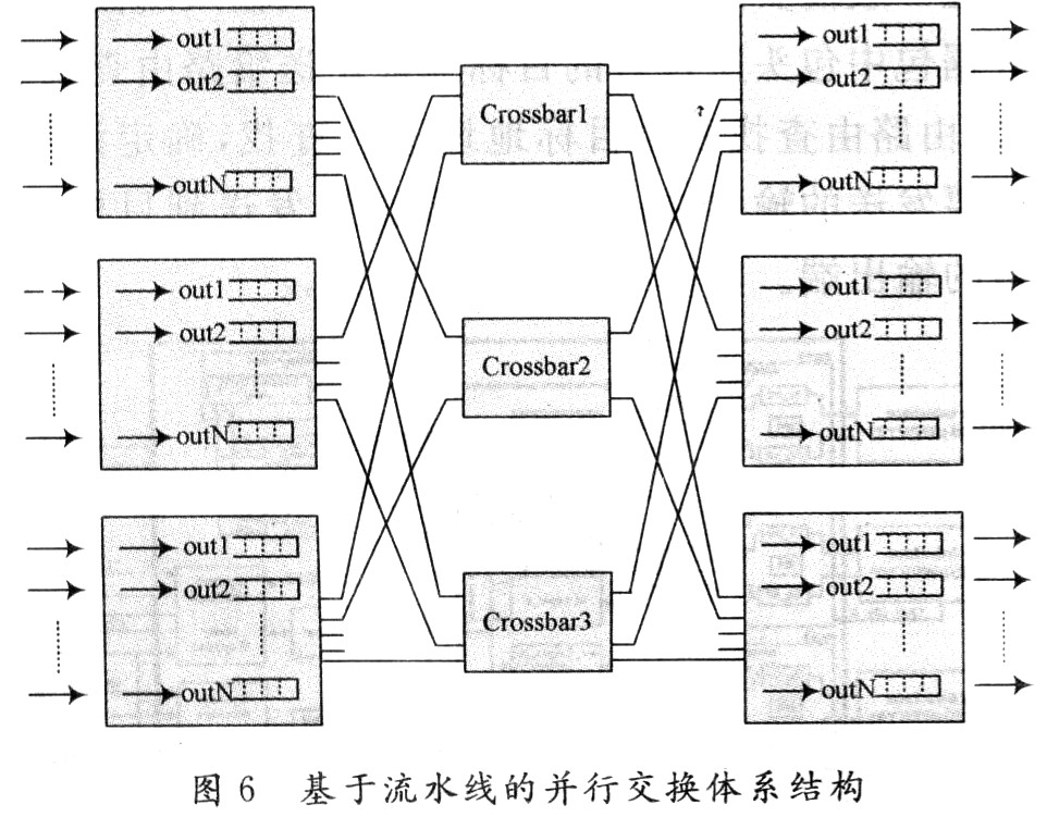 一种基于流水线的SpaceWire路由器研究,第7张