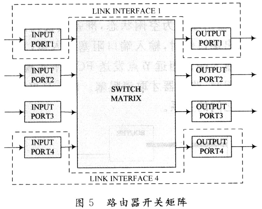 一种基于流水线的SpaceWire路由器研究,第6张