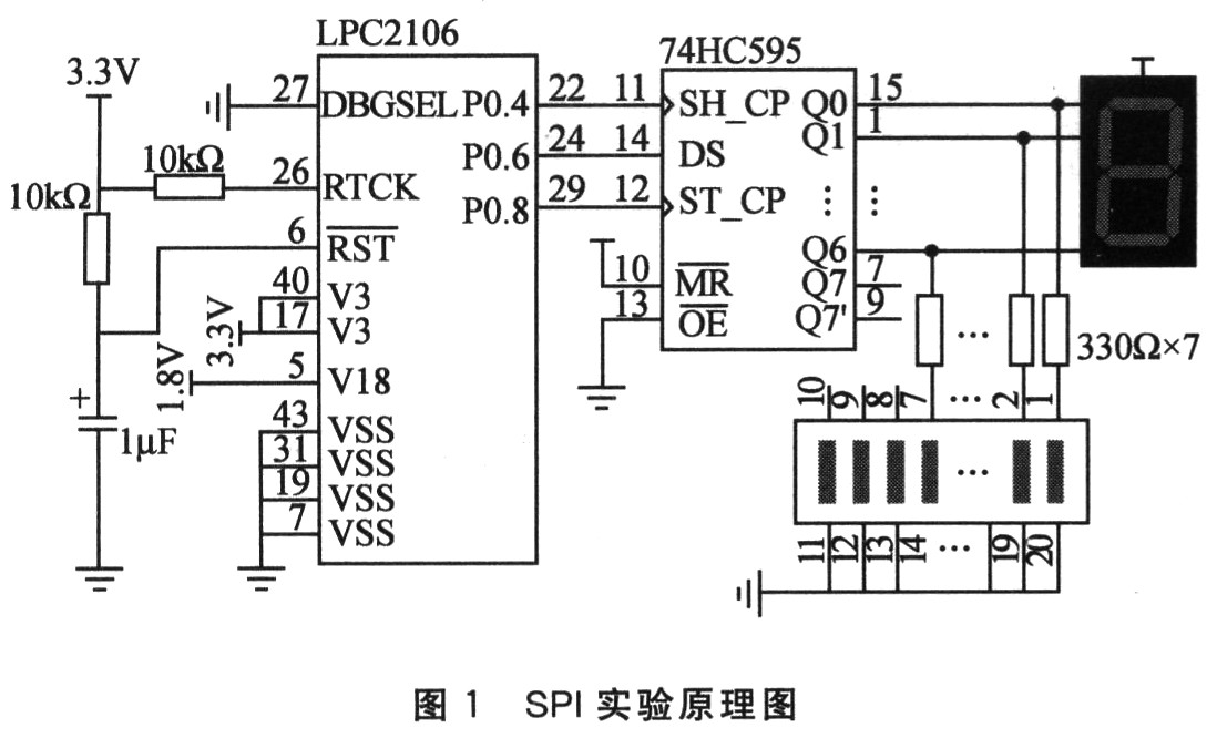 ProteuS在ARM系统设计中的应用,第2张