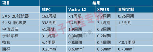 依靠视频预后处理实现更出众的高清多媒体设计,第2张