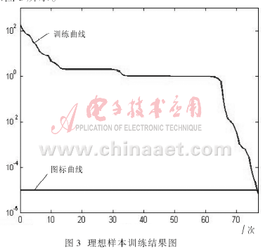 基于BP网络的字母识别,第4张