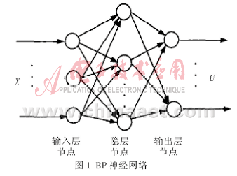 基于BP网络的字母识别,第2张