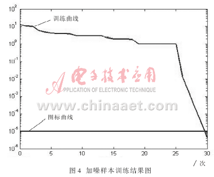 基于BP网络的字母识别,第5张