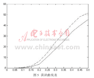 基于BP网络的字母识别,第6张