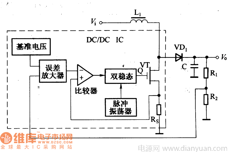 低功耗低噪声电源设计感想,第2张