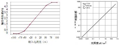 基于嵌入式系统的远程参数测量的方法和实现,第7张