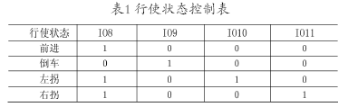 以凌阳单片机为控制核心的带语音识别功能的小车设计,第5张