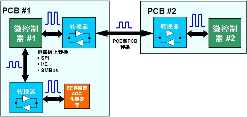 应用于智能手机的逻辑电平转换方案,第2张