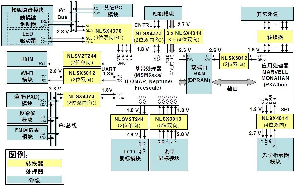 应用于智能手机的逻辑电平转换方案,第6张