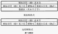 基于CAN总线的家庭控制器的设计与实现,第3张