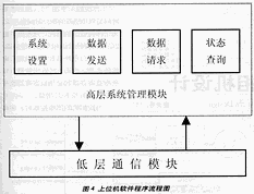 基于CAN总线的家庭控制器的设计与实现,第5张