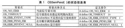 利用函数参数和返回值提高嵌入式软件质量,第4张