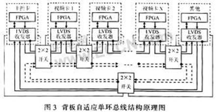 雷达视频信号模拟器的硬件设计与实现,第2张