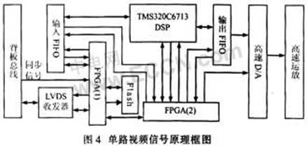 雷达视频信号模拟器的硬件设计与实现,第3张