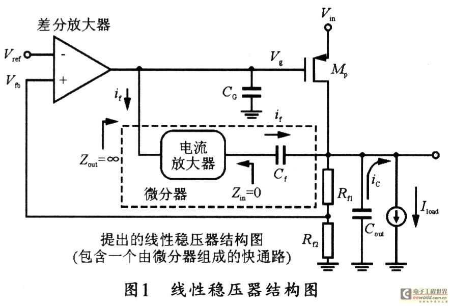 高性能片内集成CMOS线性稳压器设计,第2张