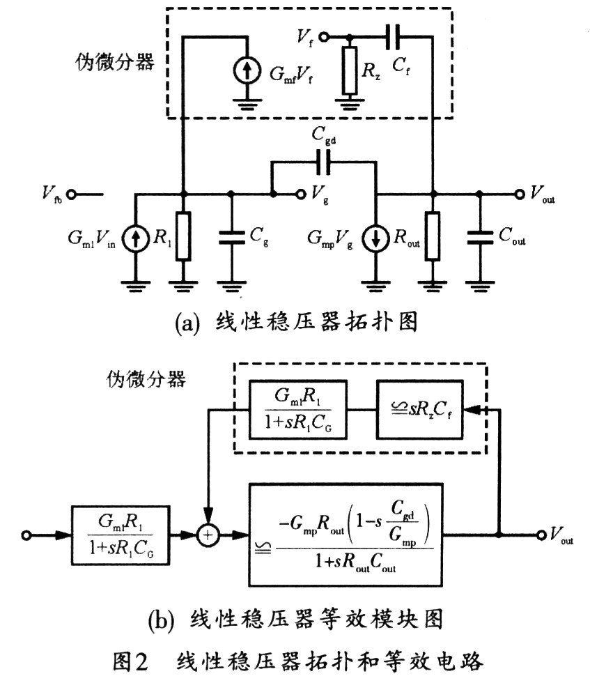 高性能片内集成CMOS线性稳压器设计,第6张