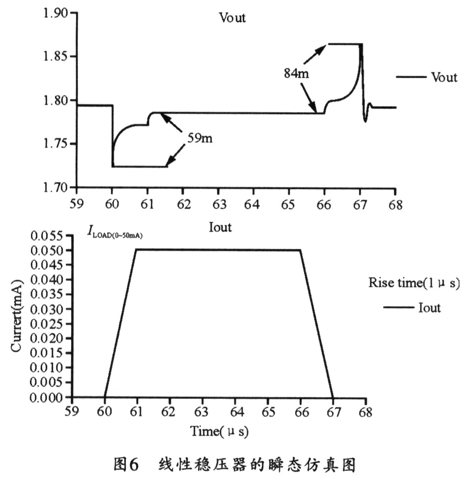 高性能片内集成CMOS线性稳压器设计,第9张