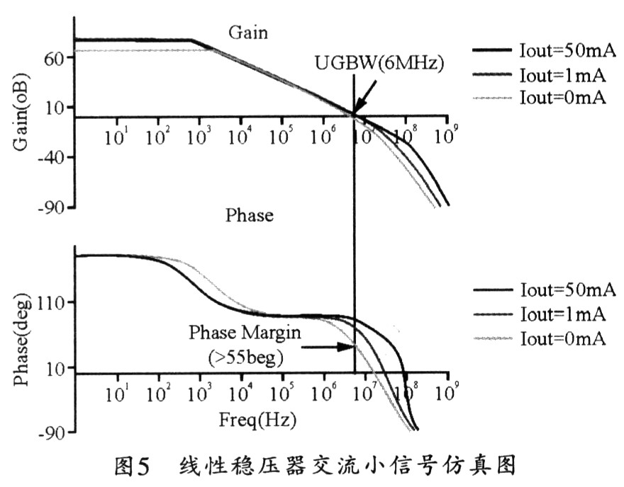 高性能片内集成CMOS线性稳压器设计,第8张