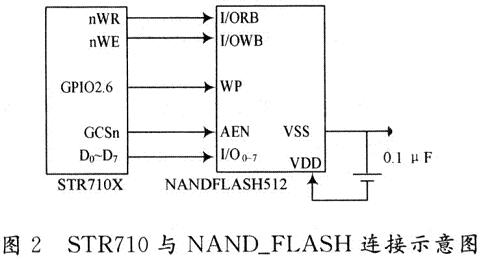 ARM嵌入式PDASTR710,第3张