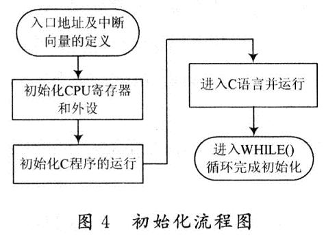 ARM嵌入式PDASTR710,第5张