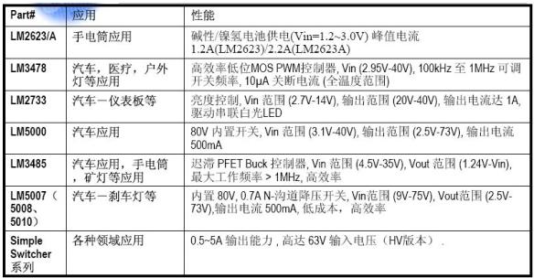 大功率LED恒流驱动电路的设计分析及电路,第7张