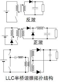 LED照明驱动电源电路设计技术应用,第4张