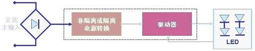 LED照明驱动电源电路设计技术应用,第3张