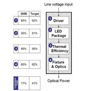 LED照明驱动电源电路设计技术应用,第7张