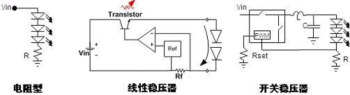 LED照明驱动电源电路设计技术应用,图4：常见的DC-DC LED驱动方式,第5张