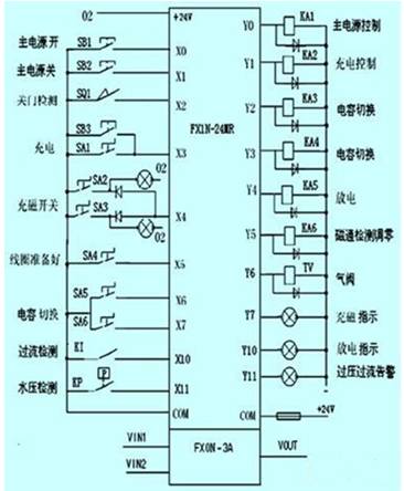 PLC在充磁机控制系统的设计,第8张