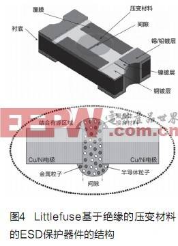 用于确保信号完整性的ESD保护器件新结构,第2张