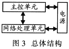 基于NP的千兆电子商务应用系统安全防火墙设计,第4张