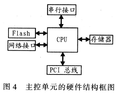 基于NP的千兆电子商务应用系统安全防火墙设计,第5张