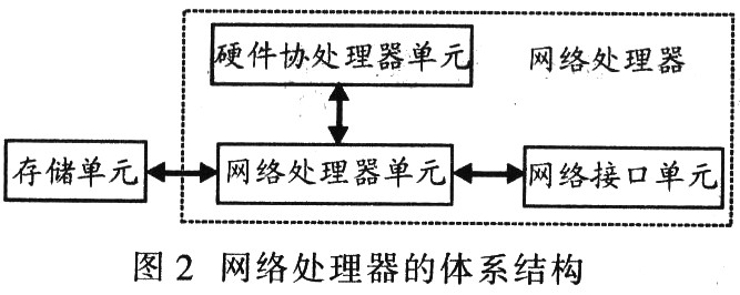 基于NP的千兆电子商务应用系统安全防火墙设计,第3张