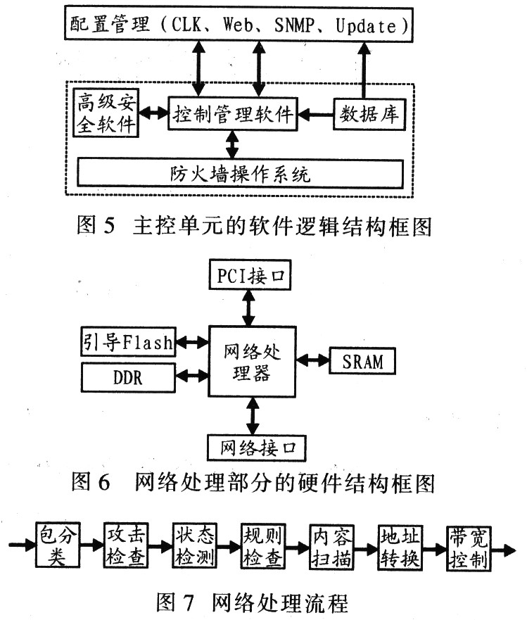 基于NP的千兆电子商务应用系统安全防火墙设计,第6张