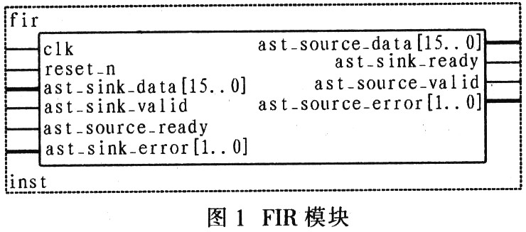 基于MATLAB与QUARTUS II的FIR滤波器设计与验,第2张