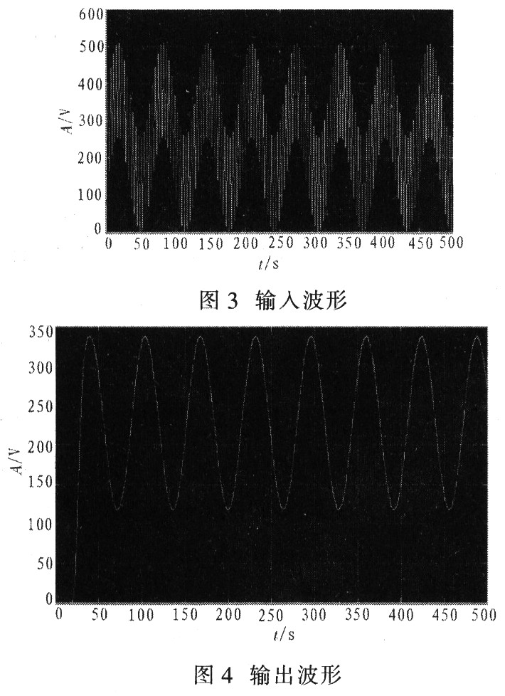 基于MATLAB与QUARTUS II的FIR滤波器设计与验,第4张