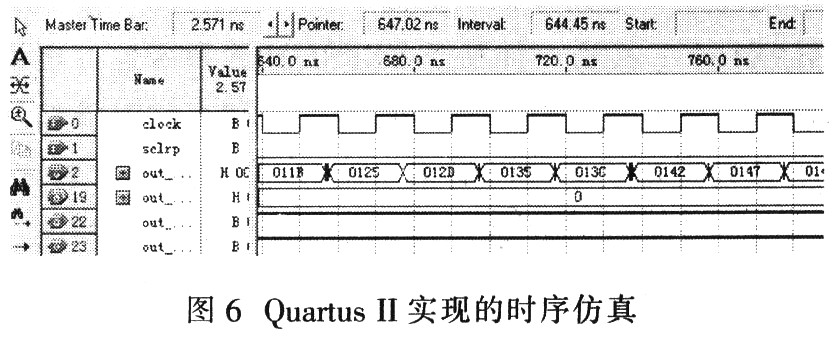 基于MATLAB与QUARTUS II的FIR滤波器设计与验,第6张