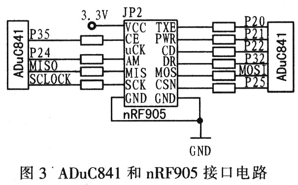 基于ADuC841的数据采集及无线收发系统,第4张