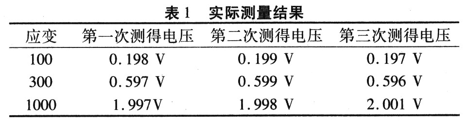 基于ADuC841的数据采集及无线收发系统,第6张