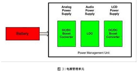 通过基于SOC的方法设计手持医疗设备,第4张