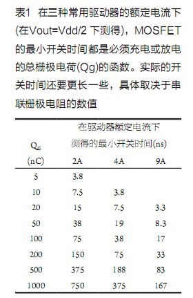 利用低端栅极驱动器IC进行系统开发,第4张