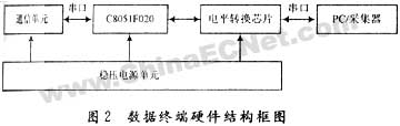 基于CDMA短信息的无线通信系统的实现,第3张