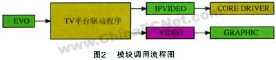 基于EM8620L的IPTV机顶盒的设计,第3张